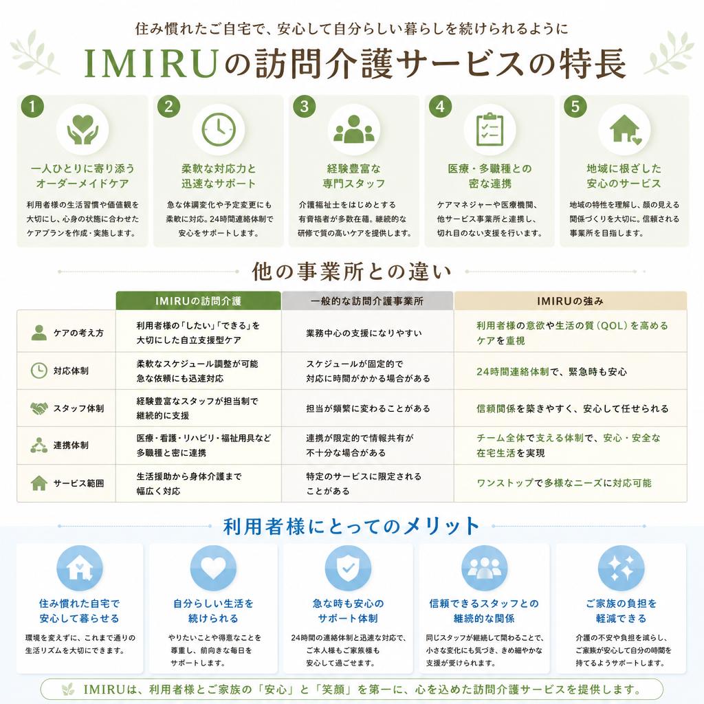 IMIRUの特徴とメリット