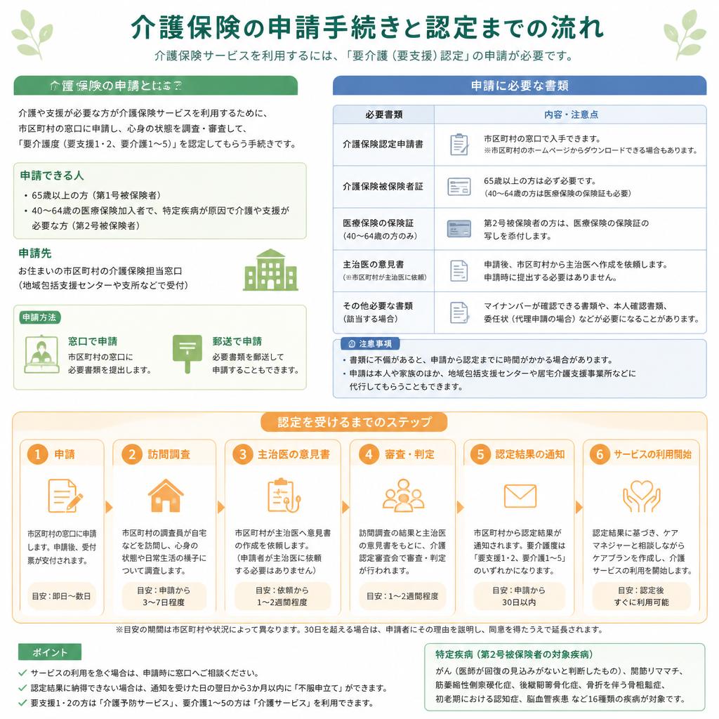 2. 要支援認定を受けるための手続き