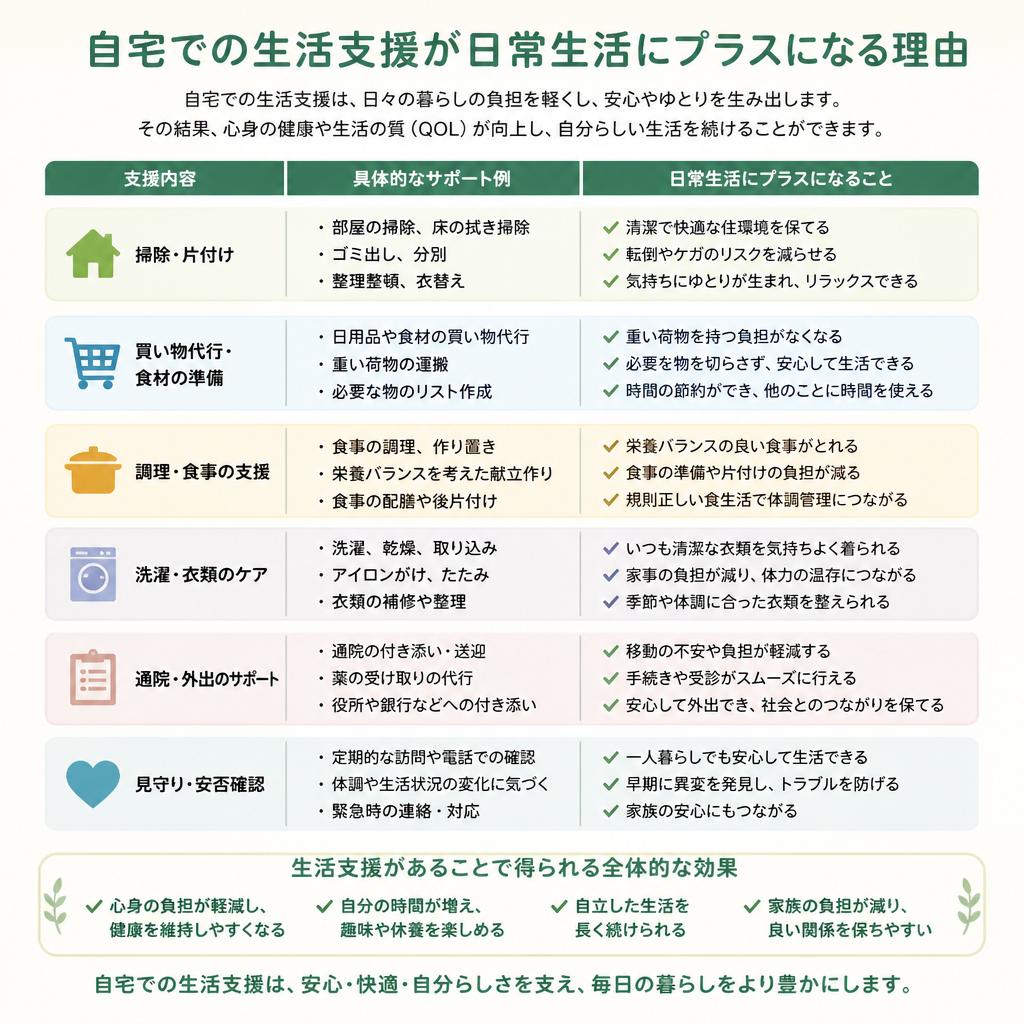 4. 自宅での生活支援の重要性