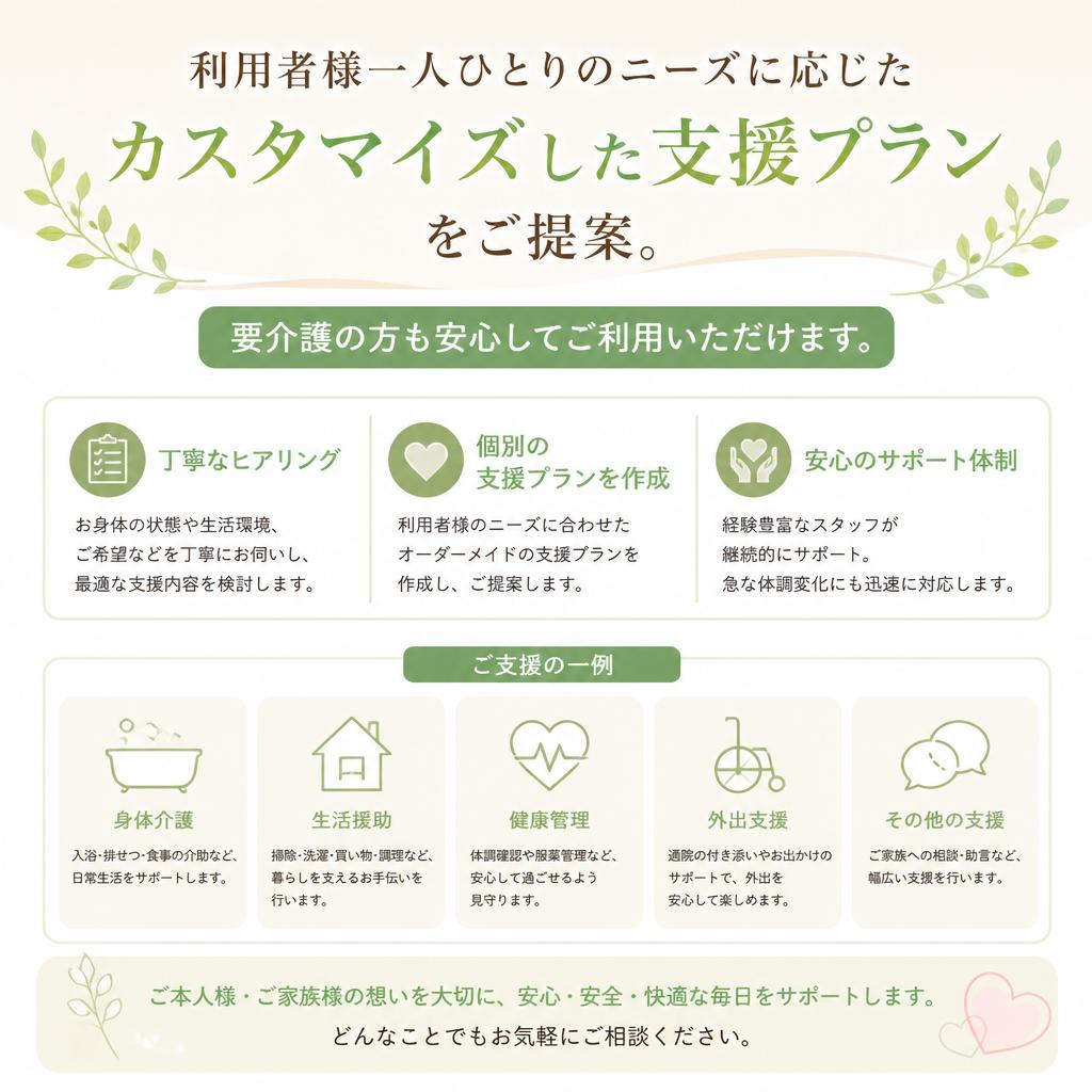 2. 理想の介護をご提案
