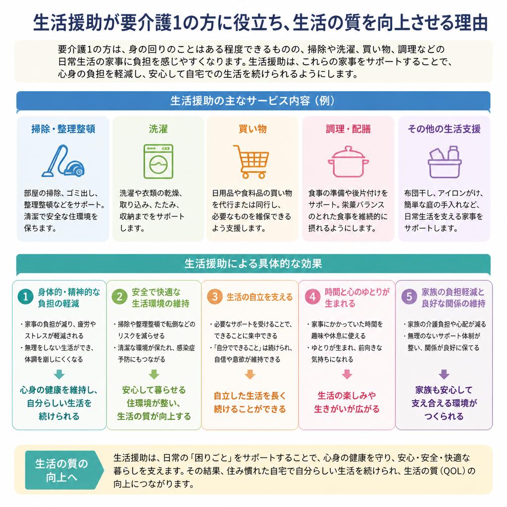 2. 生活援助の重要性とその効果