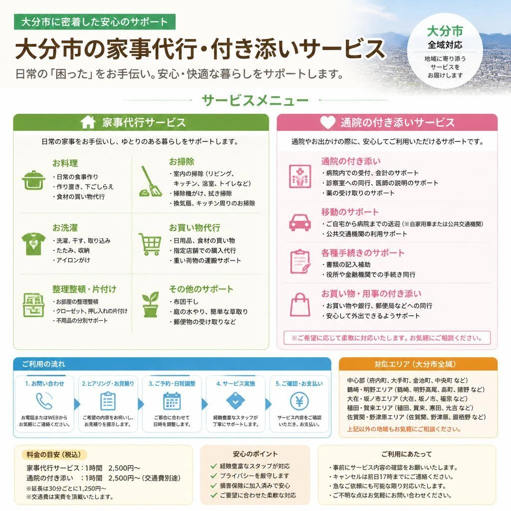 5. 自宅での安心を実現するさまざまなサービス