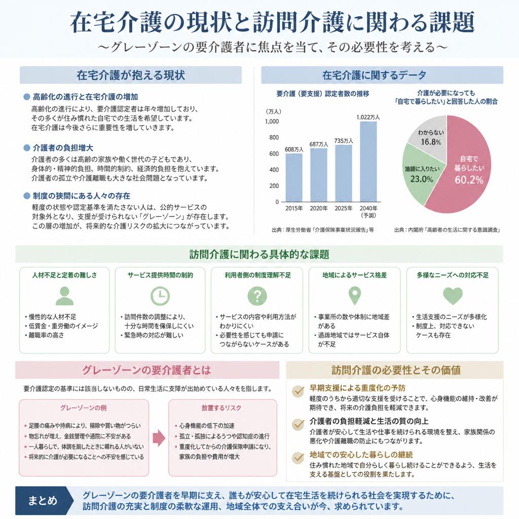 在宅介護の現状と課題
