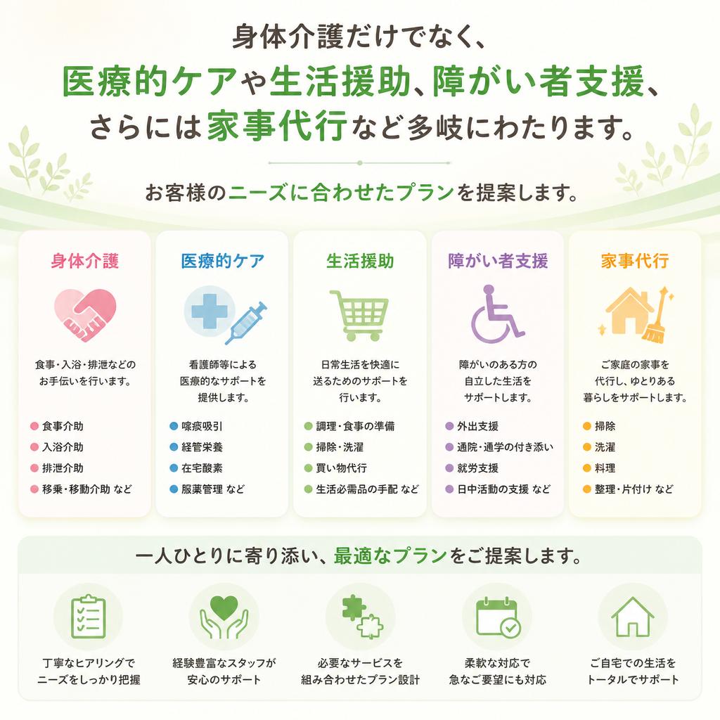 幅広い介護サービスの紹介