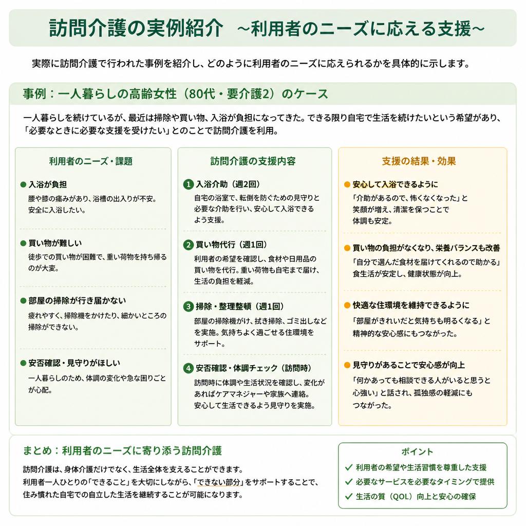 利用者に寄り添う介護の実践例