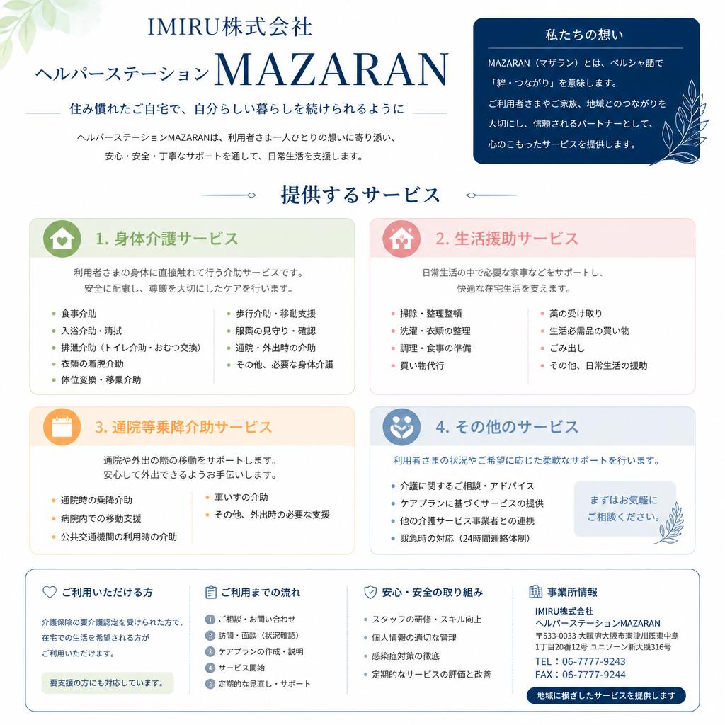 実際のサービス内容