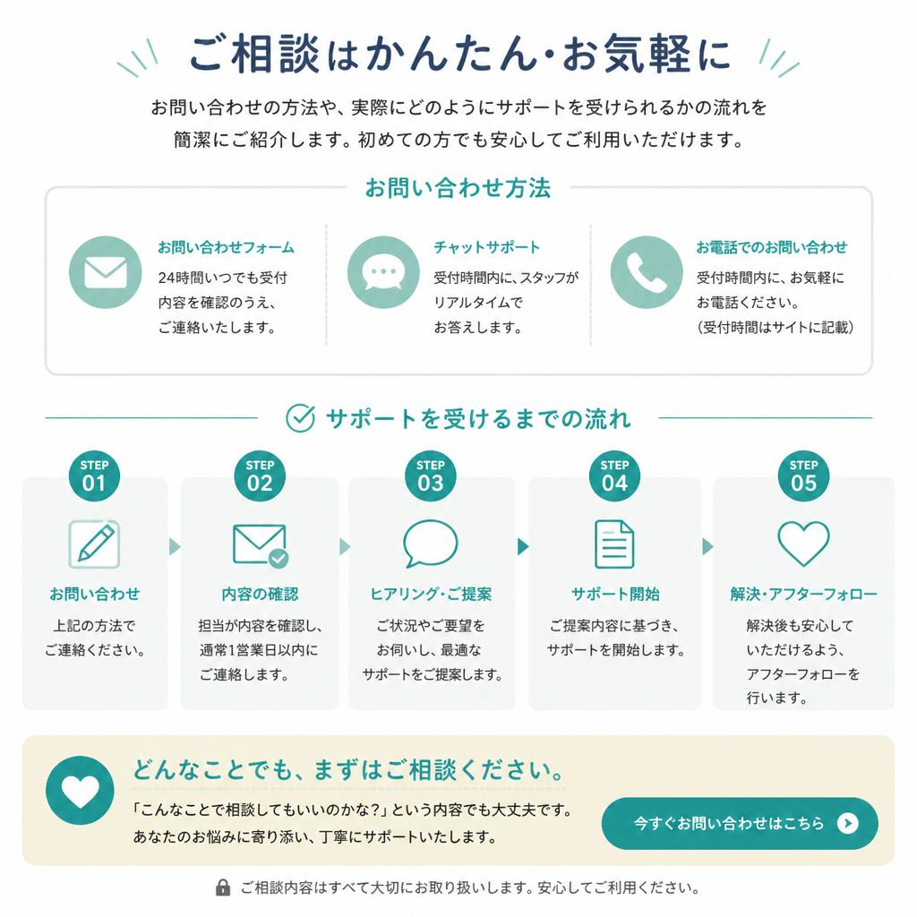 まずはお気軽にお問い合わせを！