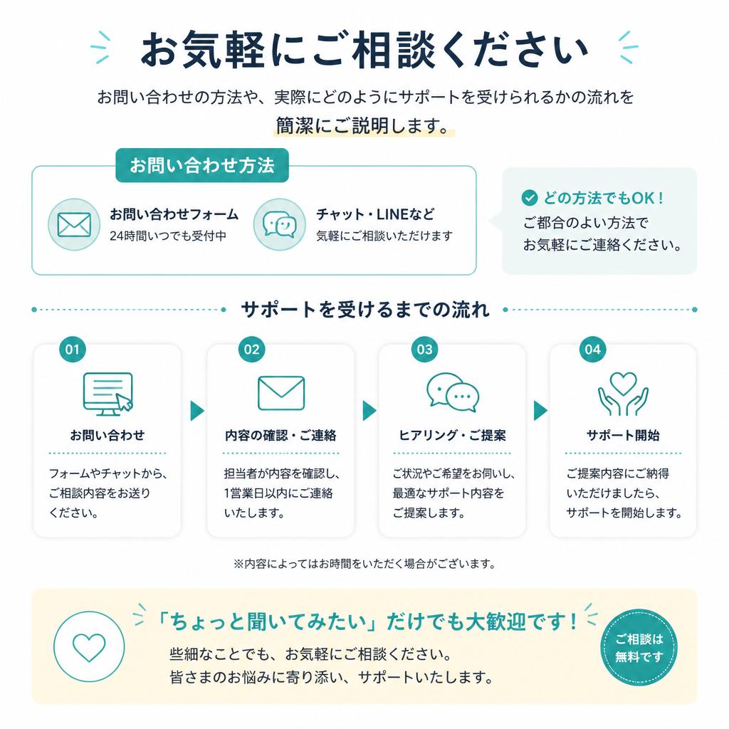 まずはお気軽にお問い合わせを！