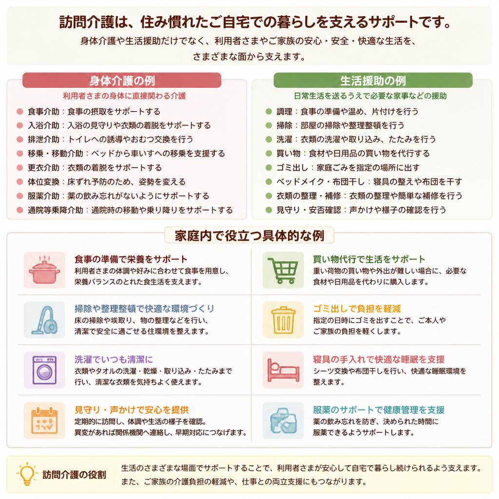 訪問介護の具体的な職務内容
