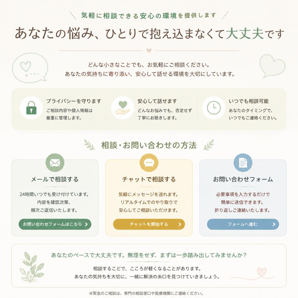 7. まずは相談から！お問い合わせ