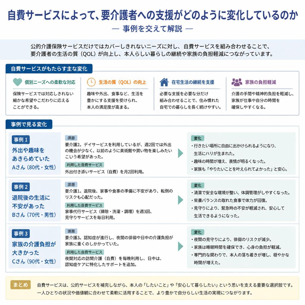 要介護者支援の新たな形